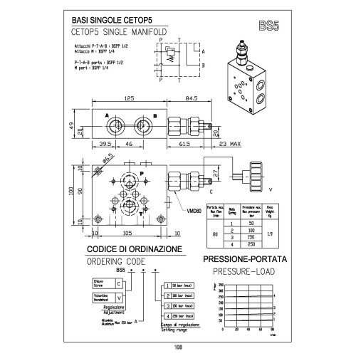 BS5 CETOP 5 single manifold