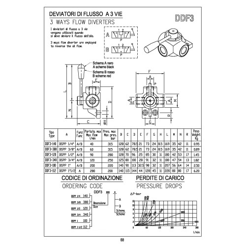 DDF3-140 1/4" 3 ways flow diverter