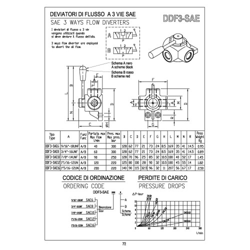 DDF3-SAE10 7/8"-14UNF SAE 3 ways flow diverter
