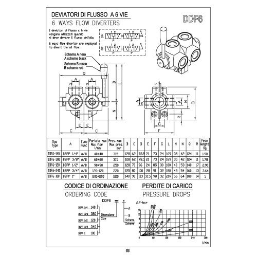 DDF6-140 1/4" 6 ways flow diverter
