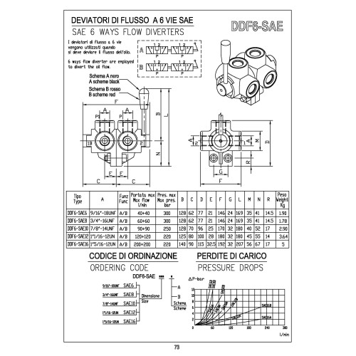 DDF6-SAE16 1"5/16"-12UN SAE 6 ways flow diverter