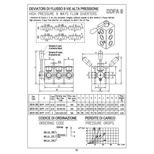 DDFA9-120 1/2" high pressure 9 ways flow diverters