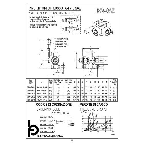 IDF4-SAE6 9/16"-18UNF SAE 4 ways flow diverter