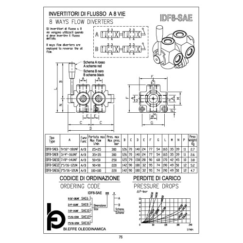 IDF8-SAE10 7/8"-14UNF SAE 8 ways flow diverter
