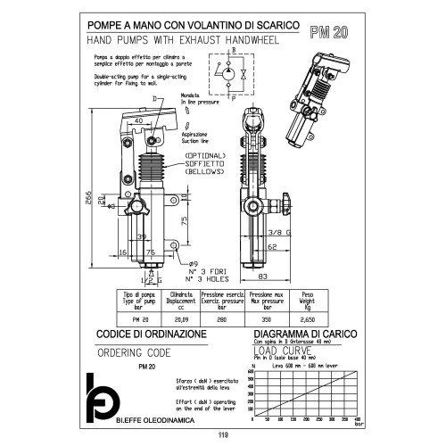 PM20 3/8" hand pumps with exaust hand wheel