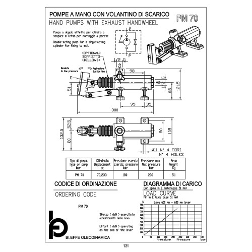 PM70 1/2" hand pumps with exaust hand wheel