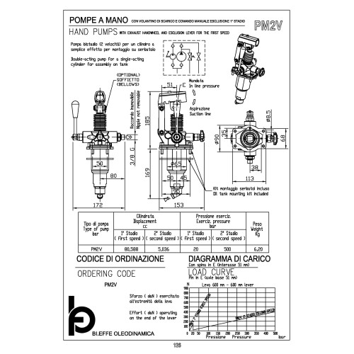 PM2V hand pumps with exaust hand wheel and esclusion lever for the first speed