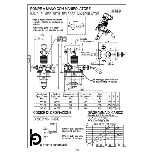PMP 12 hand pumps with release manipulator