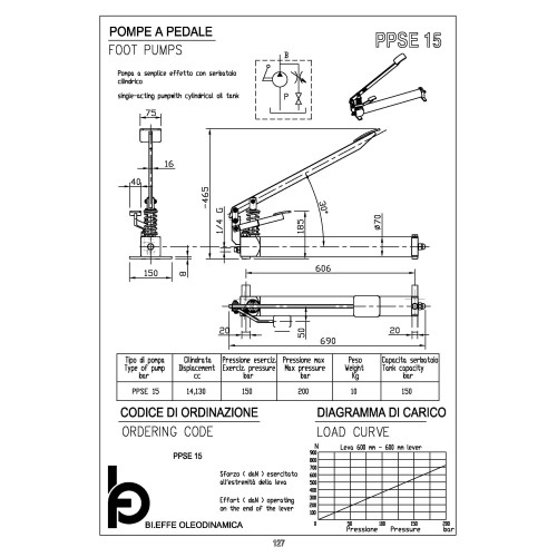 PPSE 15 foot pump