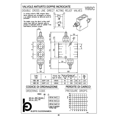 VBDC 120 1/2" Double cross line direct acting relief valve