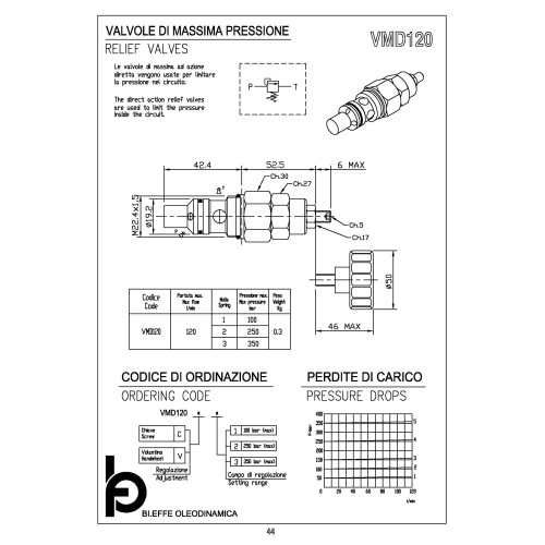 VMD120 relief valve