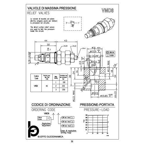VMD8 relief valve