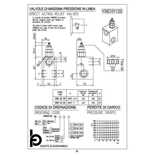 VMDR120 340 3/4" direct acting relief valve