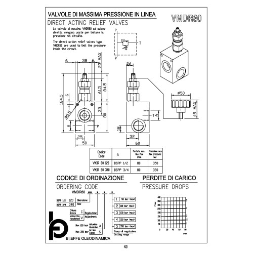 VMDR80 340 3/4" direct acting relief valve