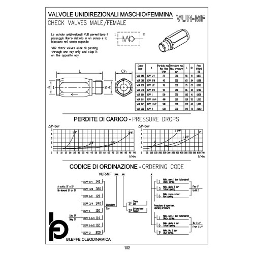 VUR_MF check valve male/female