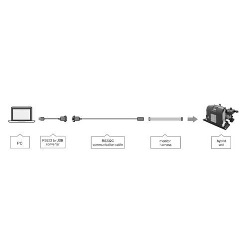 EHUPC SOFTWARE CABLE KIT FOR EHU HYBRID POWER UNITS