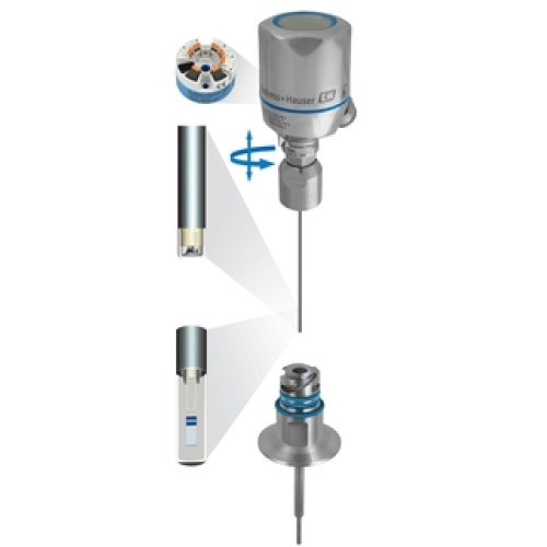 TM411 iTHERM Sanitary digital thermometer