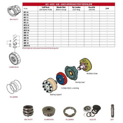 MK 04 HYDROMOTOR SPARE