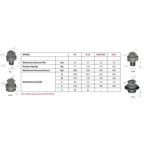 R 2C ROTATOR