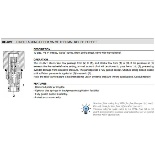 DE-CVT CHECK WITH THERMAL RELIEF Mechanical Directional Check Valve