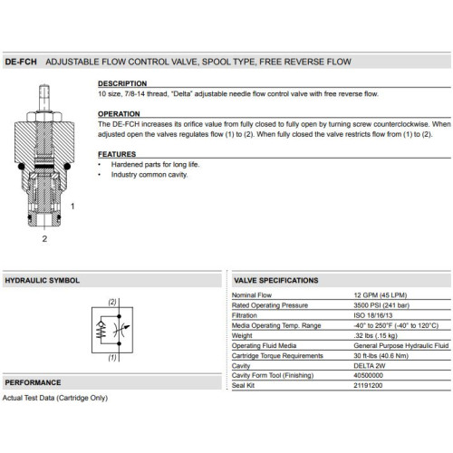 DE-FCH FLOW RESTRICTORS WITH REVERSE CHECK Needle Mechanical Flow Valve