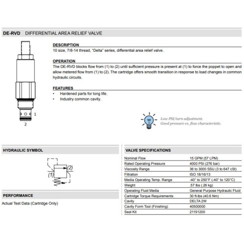 DE-RVD DIFFERENTIAL AREA Relief Mechanical Pressure Valve