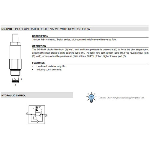 DE-RVR PILOT OPERATED - FREE REVERSE FLOW Relief Mechanical Pressure Valve