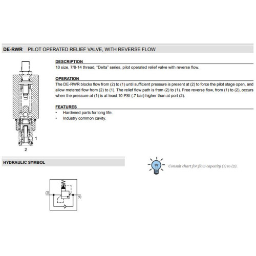 DE-RWR PILOT OPERATED - FREE REVERSE FLOW Relief Mechanical Pressure Valve