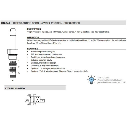 HG-S4A CRISS-CROSS Solenoid Directional Valve 4W2P Spool 