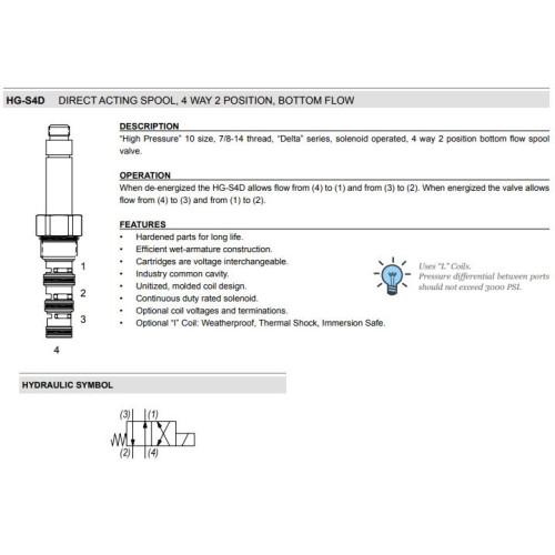 HG-S4D CRISS-CROSS (REVERSED) Solenoid Directional Valve 4W2P Spool 