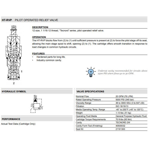 HT-RVP PILOT OPERATED Relief Mechanical Pressure Valve