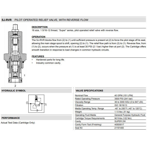 SJ-RVR PILOT OPERATED - FREE REVERSE FLOW Relief Mechanical Pressure Valve