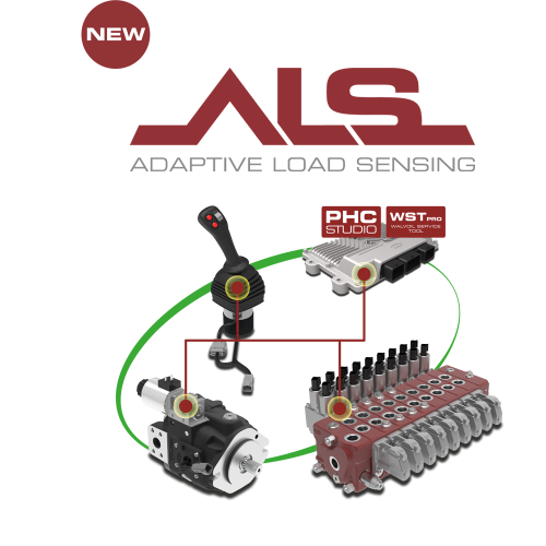 ALS Adaptive Electro-hydraulic System ALS Adaptive Electro-hydraulic System