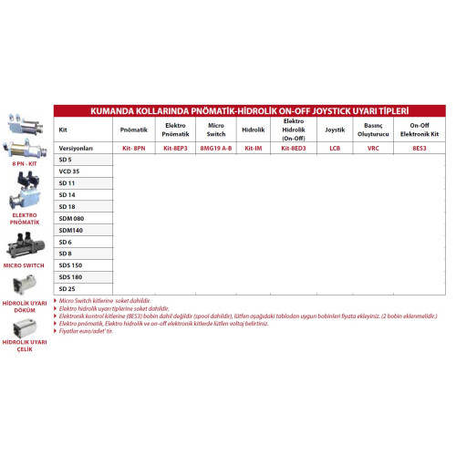 Kit-8PN SDM 080 CONTROL LEVER PNEUMATIC